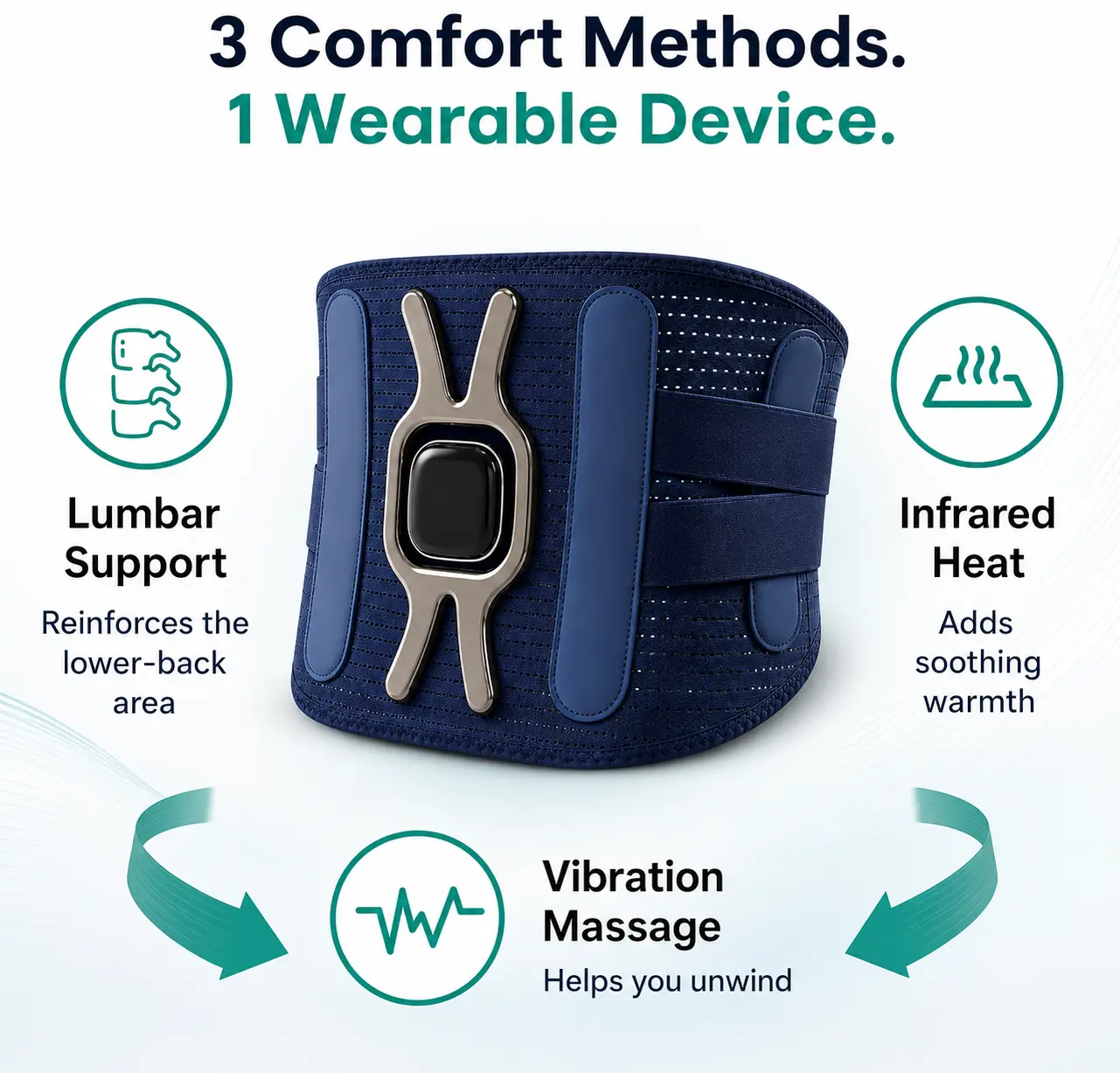 The three methods of the Triple Method Back Massager: lumbar support, infrared heat and vibration massage